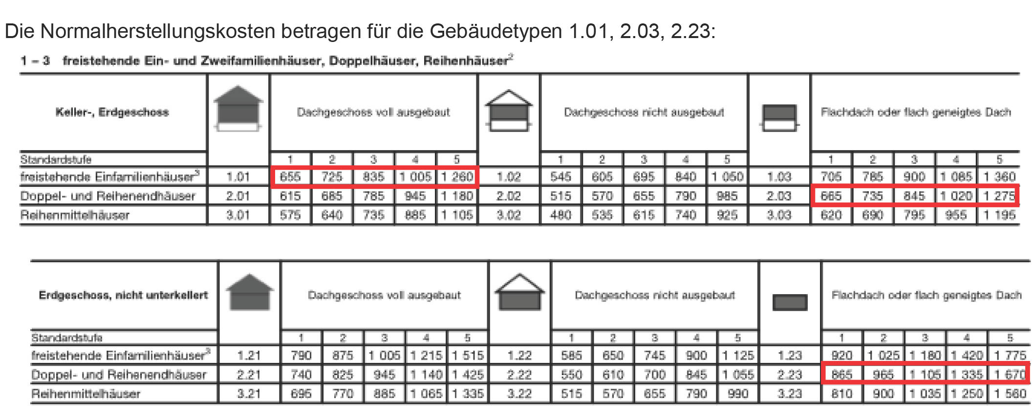 niedersachsen 0023 K 0006/2024 Am Stadtberg 23, 21360 Vögelsen 27