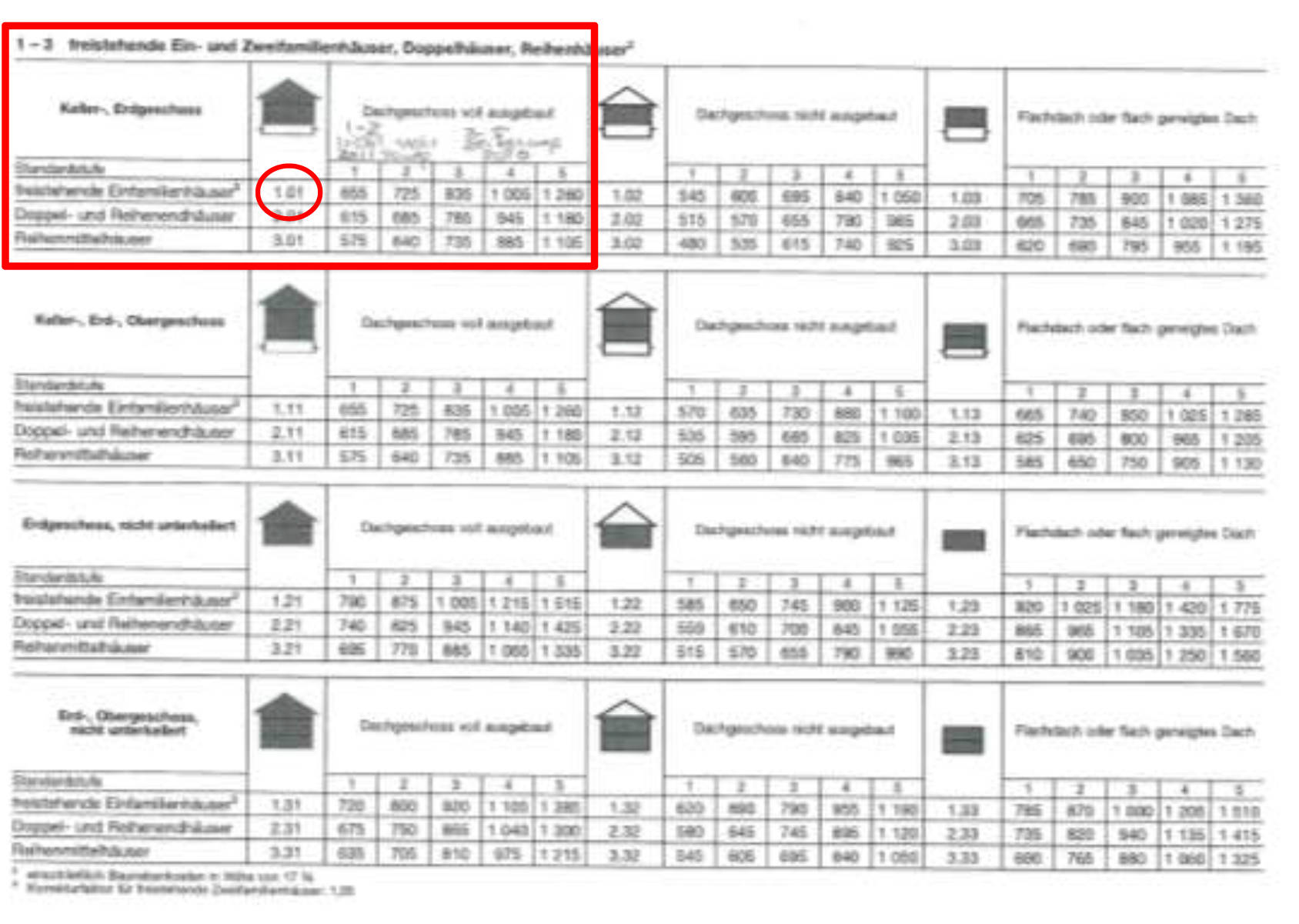 niedersachsen 0023 K 0025/2024 Mühlenweg 16, 38312 Börßum 30