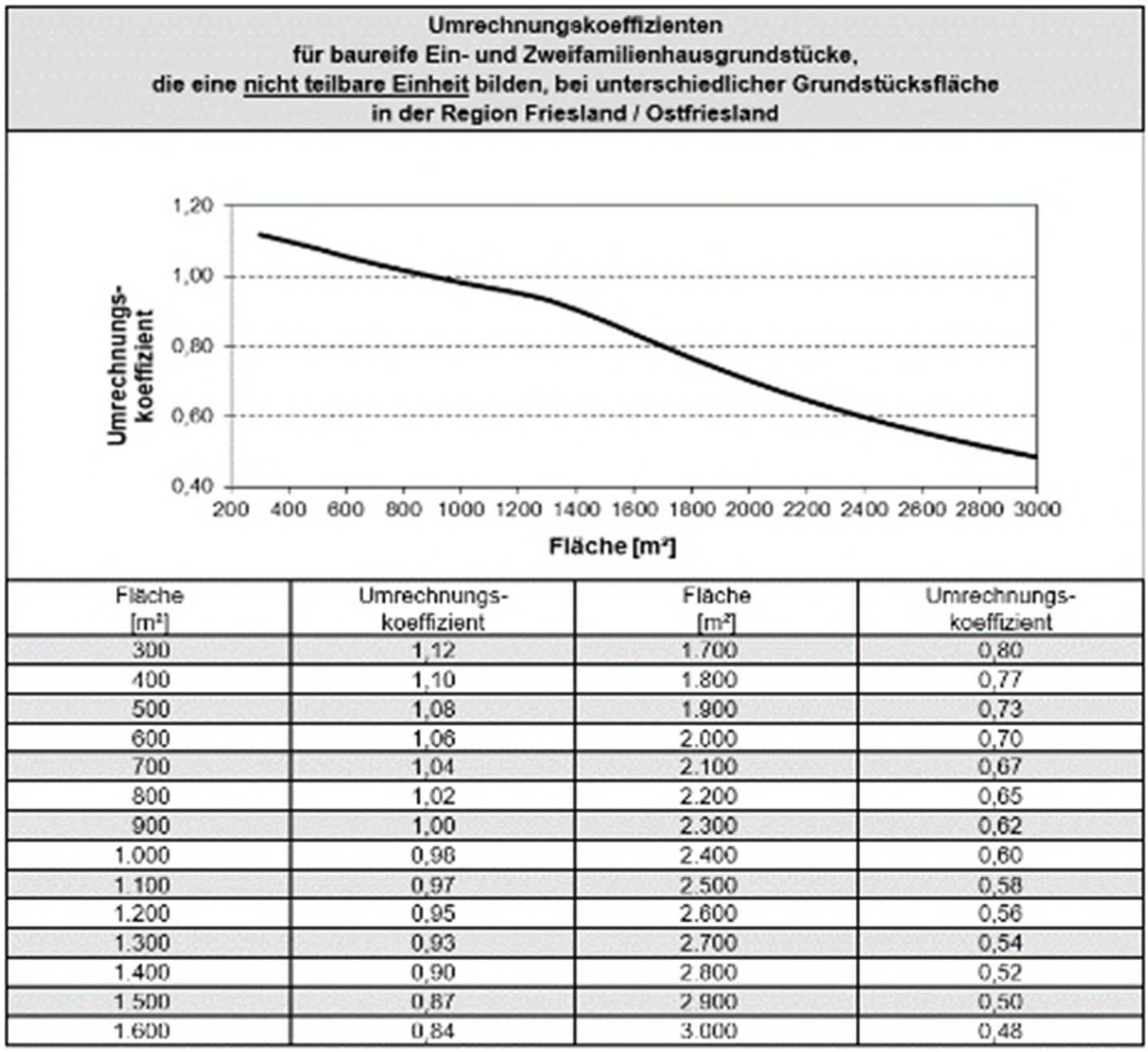 niedersachsen 0031 K 0022/2024 Insenhausener Straße 2, 26427 Stedesdorf, Osteraccum 12