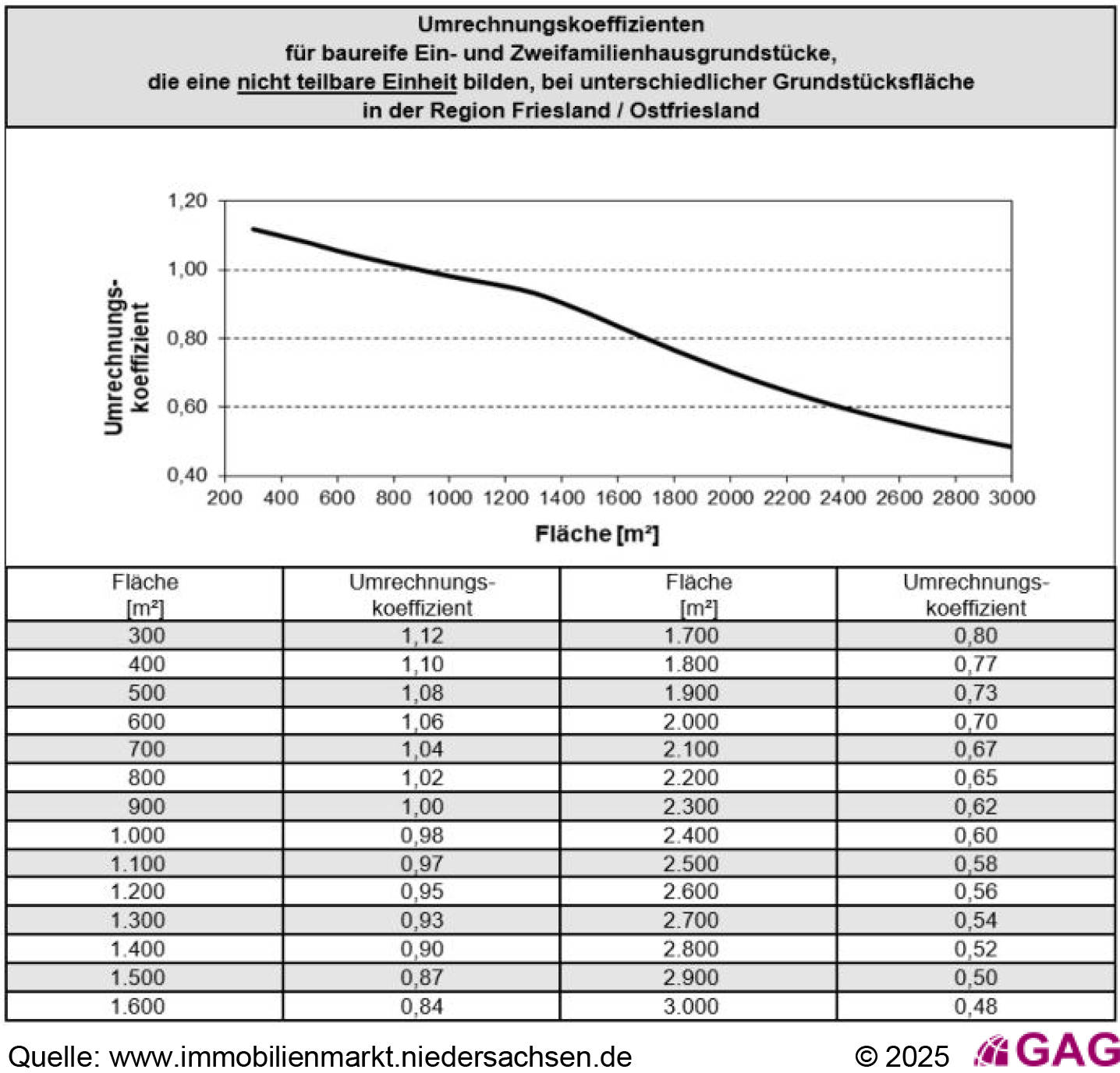 niedersachsen 0135 K 0010/2025 Stettiner Straße 17, 26802 Moormerland 14