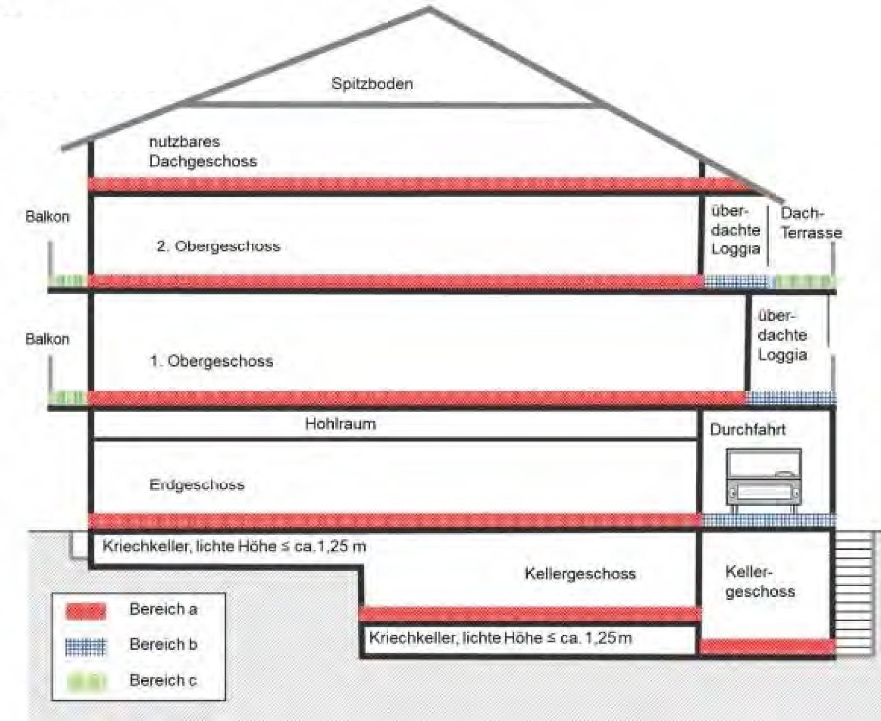 niedersachsen 0071 K 0011/2023 Sprehenweg 42, 21682 Stade 29