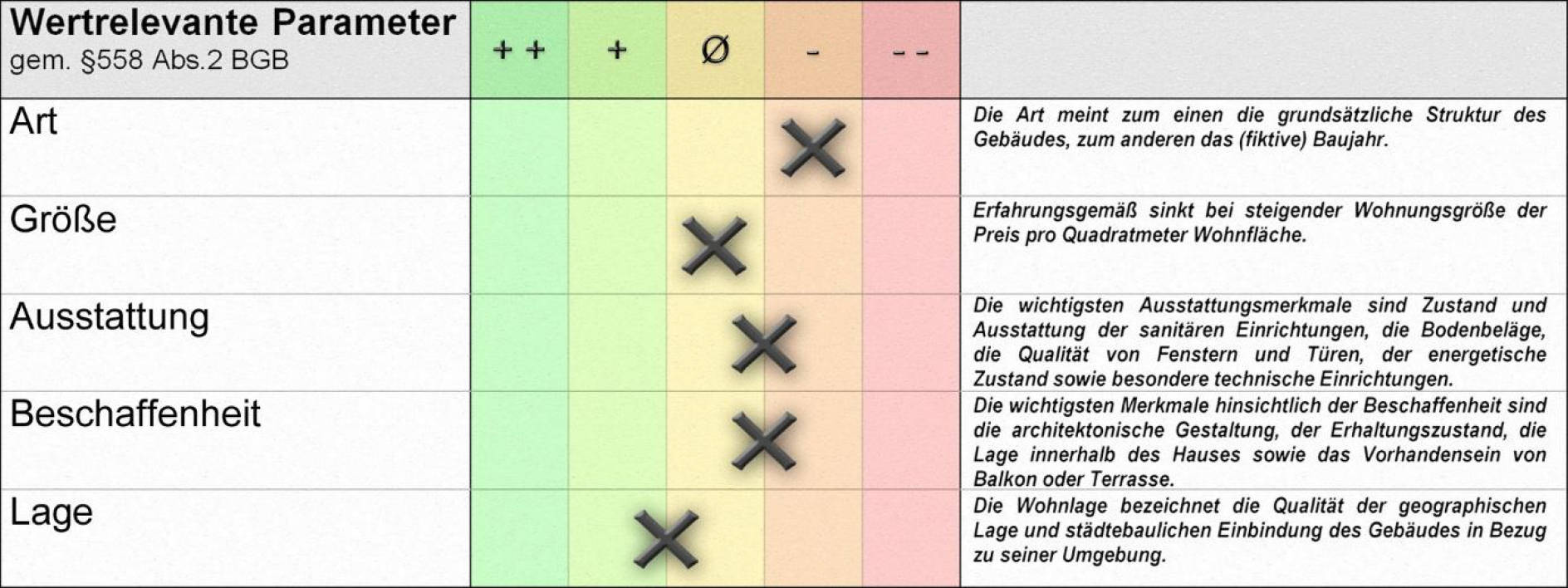 nordrheinwestpfalen 0003 K 0014/2024 Kurweg 9, 32547 Bad Oeynhausen 19