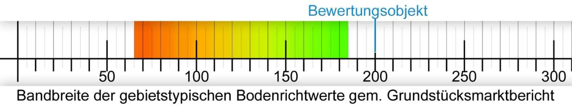 nordrheinwestpfalen 0003 K 0014/2024 Kurweg 9, 32547 Bad Oeynhausen 16