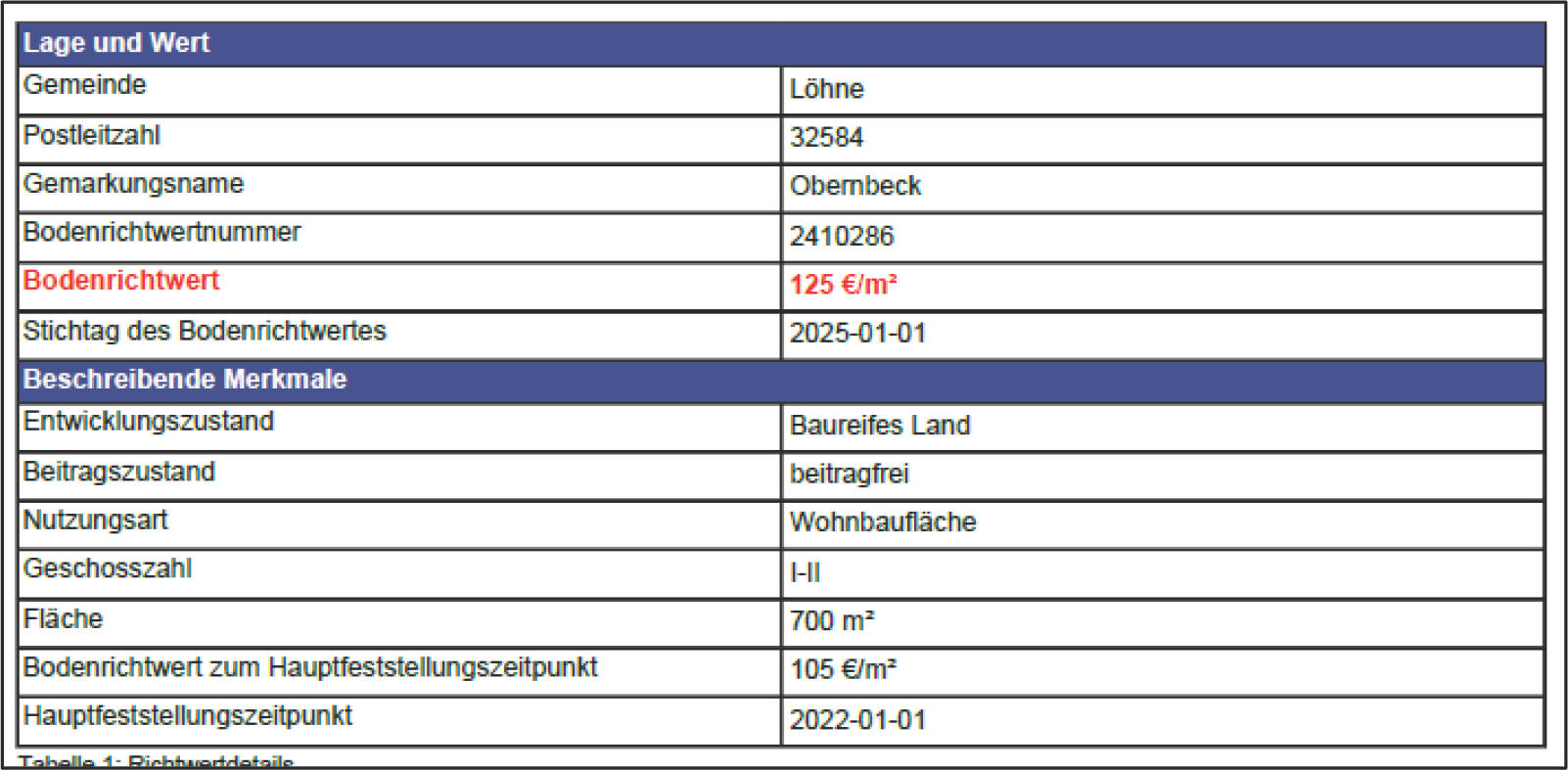 nordrheinwestpfalen 0003 K 0023/2025 In der Heide 5, 32584 Löhne, Löhne 8