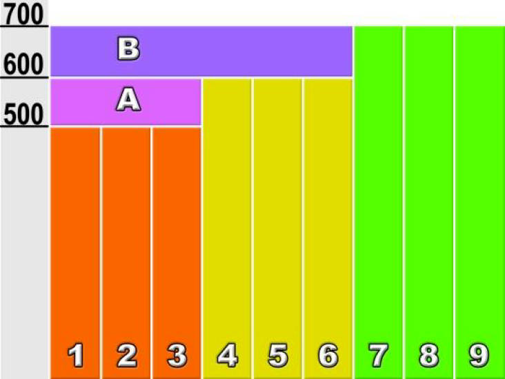 nordrheinwestpfalen 0003K0027/2019 Zum Jägerplatz 86, 88, 90, 92, 94, 96, 32549 Bad Oeynhausen 17