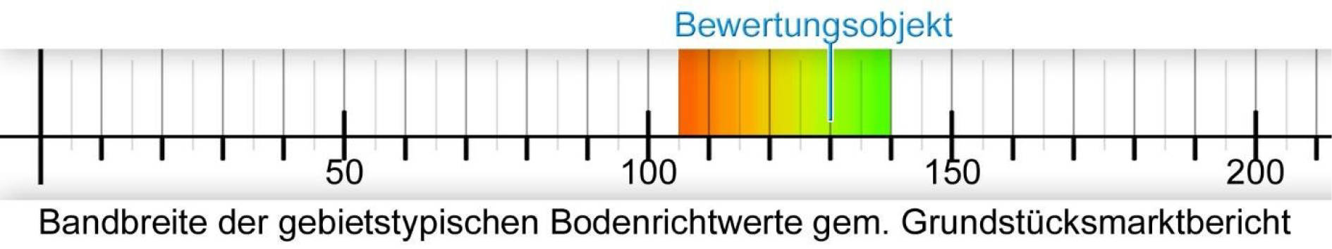 nordrheinwestpfalen 0003 K 0044/2024 In der Gehle 4a und 4b, 32584 Löhne, Mennighüffen 8