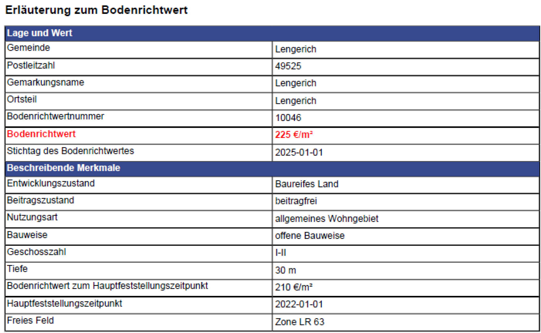 nordrheinwestpfalen 0006 K 0001/2025 Tecklenburger Straße 40, 49525 Lengerich 15