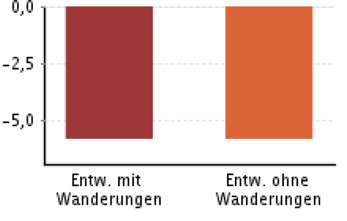 nordrheinwestpfalen 0006K0064/2023 Enniskillener Straße 58, 33647 Bielefeld, Brackwede 13
