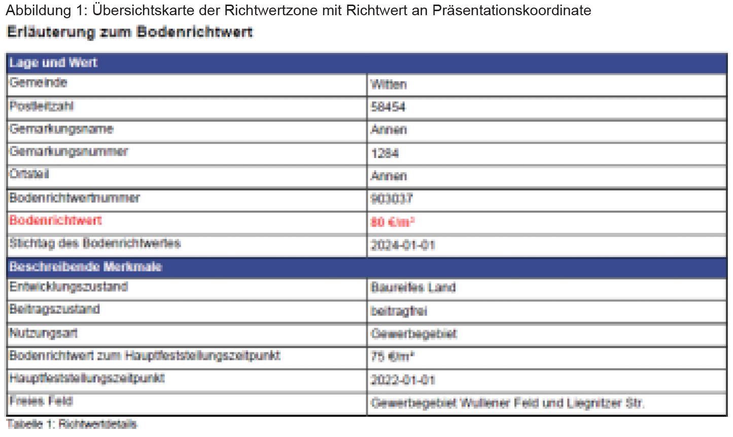 nordrheinwestpfalen 0007 K 0016/2024 Wullener Feld 46, Im Hummbelbeck, 58454 Witten, Annen 20