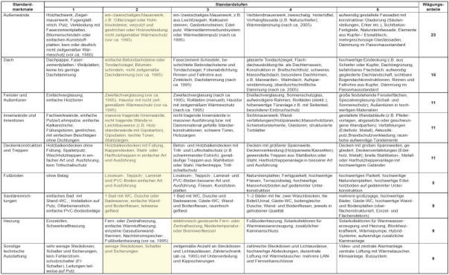 nordrheinwestpfalen 0008 K 0005/2025 Nordwalder Str. 10, 59510 Lippetal, Hovestadt 12