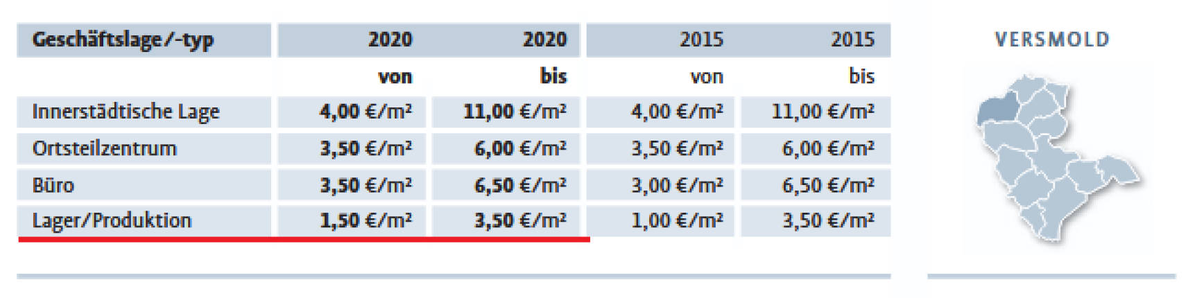 nordrheinwestpfalen 0010 K 0014/2024 Alte Landwehr 57, 00000 9