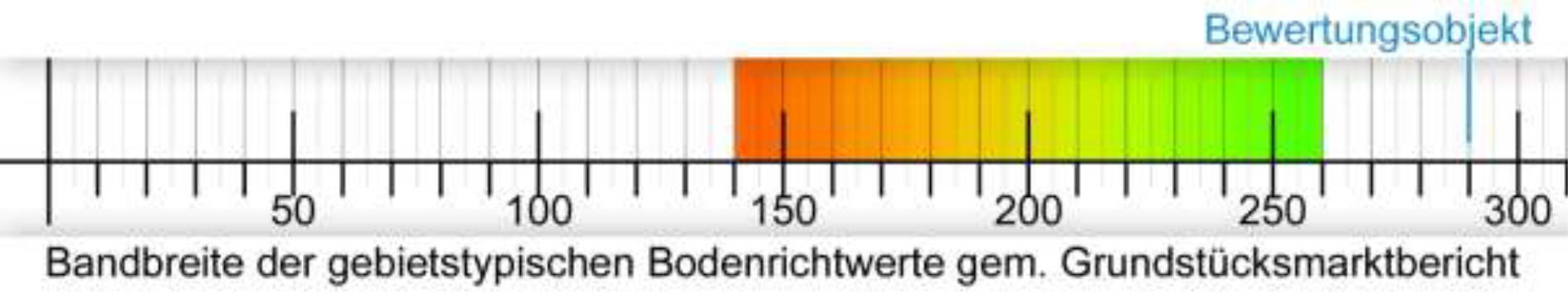 nordrheinwestpfalen 0013 K 0006/2025 Schulstraße 32, 33818 Leopoldshöhe 33