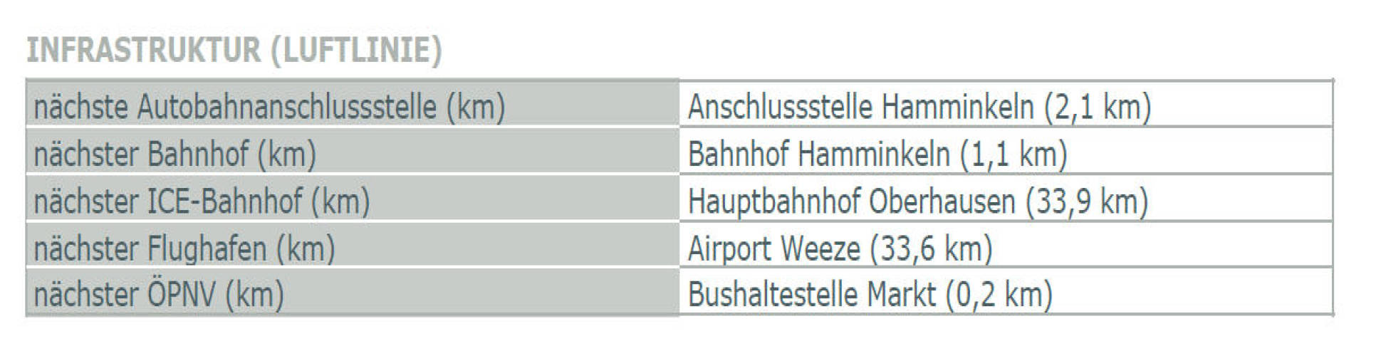 nordrheinwestpfalen 0014 K 0006/2025 Diersfordter Straße 11, 46499 Hamminkeln 15