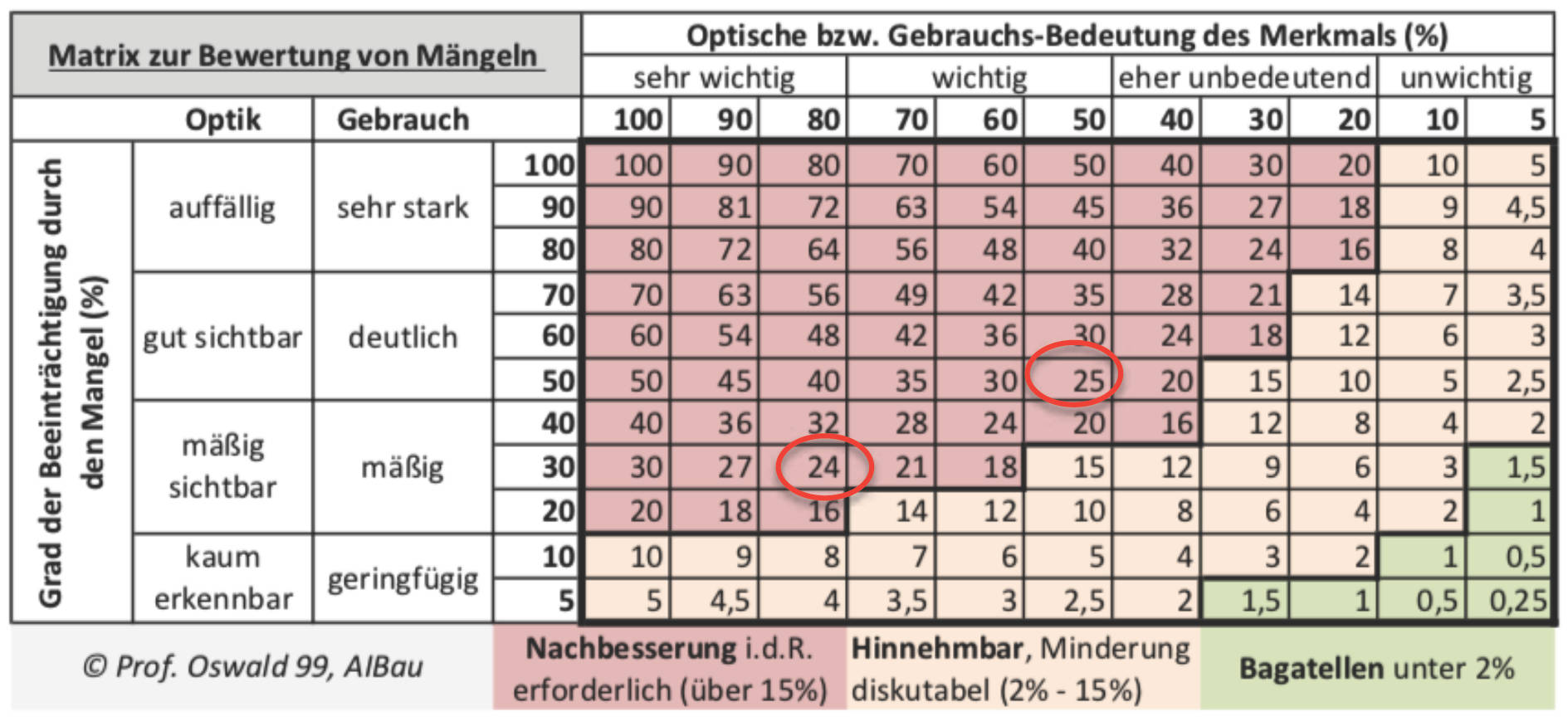 Mehrfamilienhaus in Viersener Straße 4, 41751 Viersen, Dülken