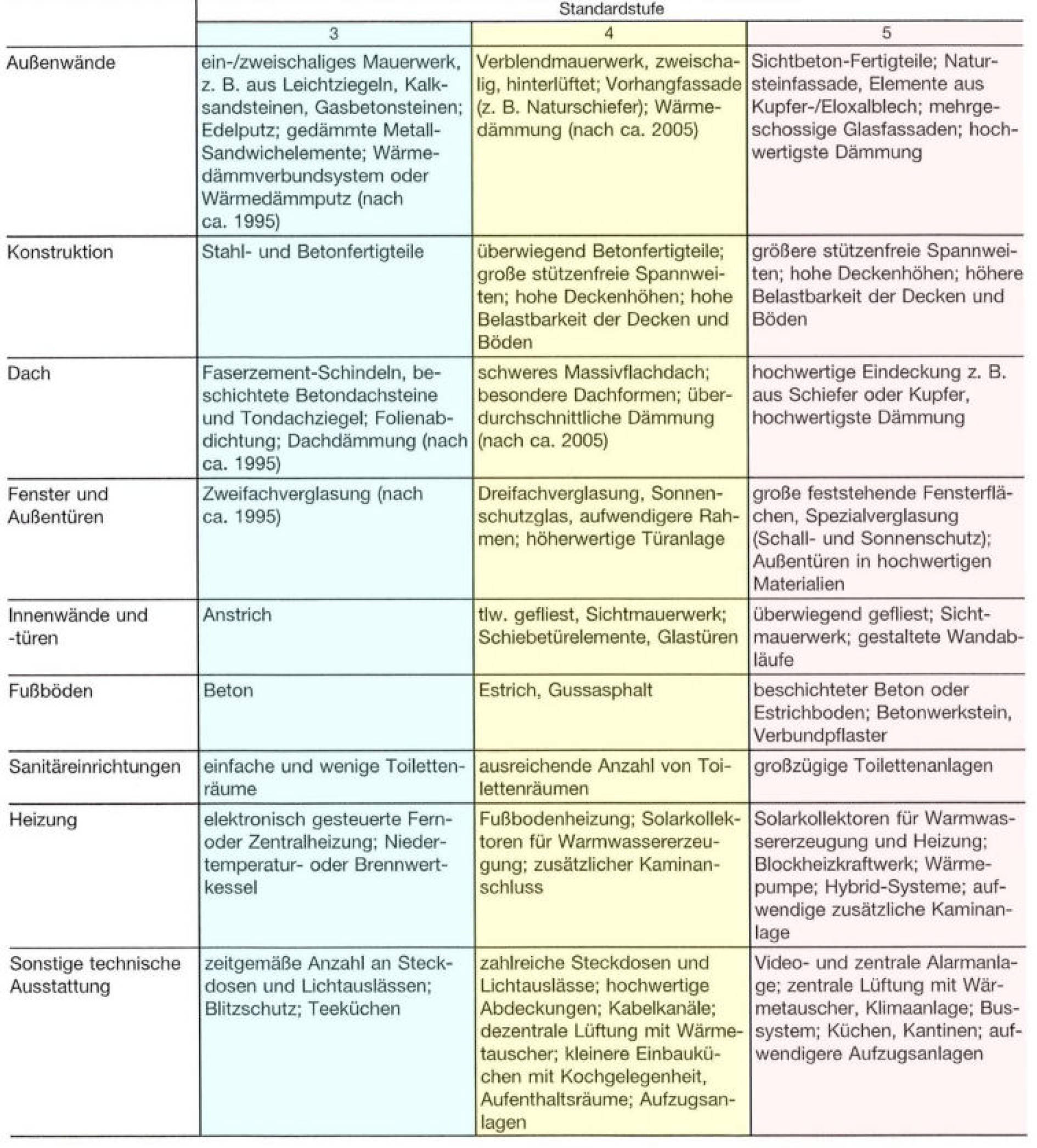 nordrheinwestpfalen 0017 K 0007/2024 Weißensteinstraße 98, 46149 Oberhausen 33