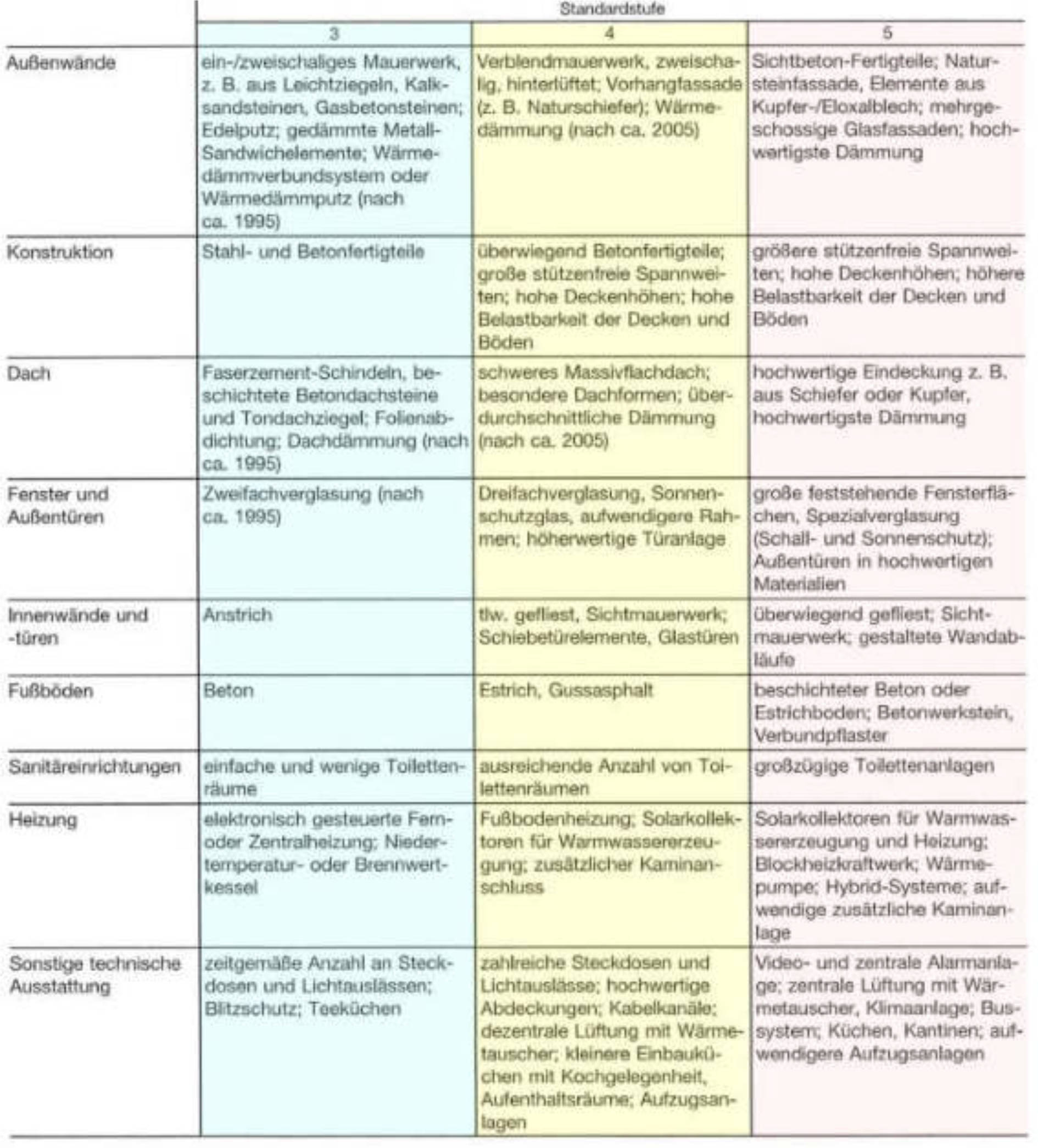 nordrheinwestpfalen 0017 K 0018/2024 Duisburger Straße 222, 46049 Oberhausen 34