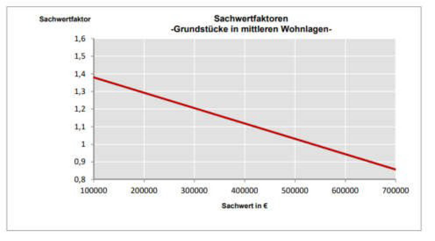 nordrheinwestpfalen 0017 K 0021/2024 Matzenbergstraße 51, 46145 Oberhausen 25