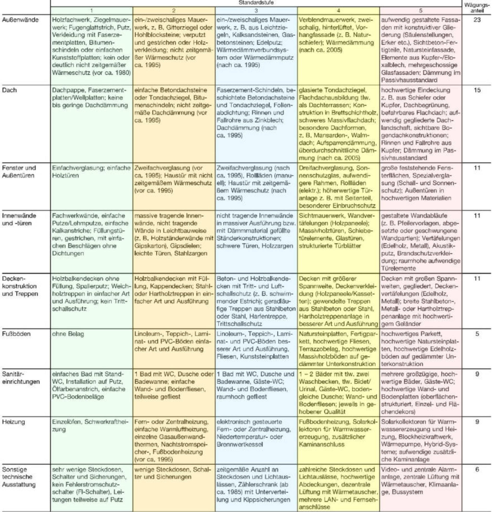 nordrheinwestpfalen 0017 K 0048/2023 Skagerrakstraße 15A, 46149 Oberhausen 15