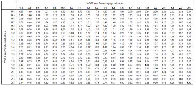 nordrheinwestpfalen 0017 K 0066/2024 Wilhelmstraße 20, 22, 24, 46145 Oberhausen 21