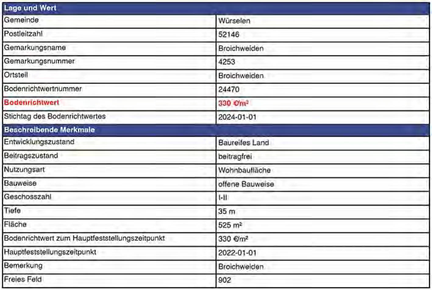 nordrheinwestpfalen 0018 K 0008/2024 Lessingstr.21, 52146 Würselen, Broichweiden 34