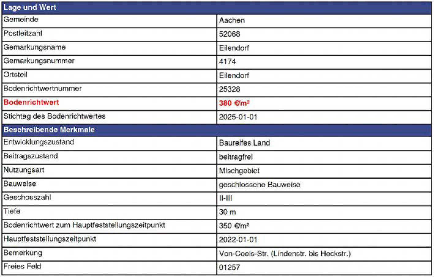 nordrheinwestpfalen 0018 K 0059/2024 Am Bach 10, 52080 Aachen, Eilendorf 17