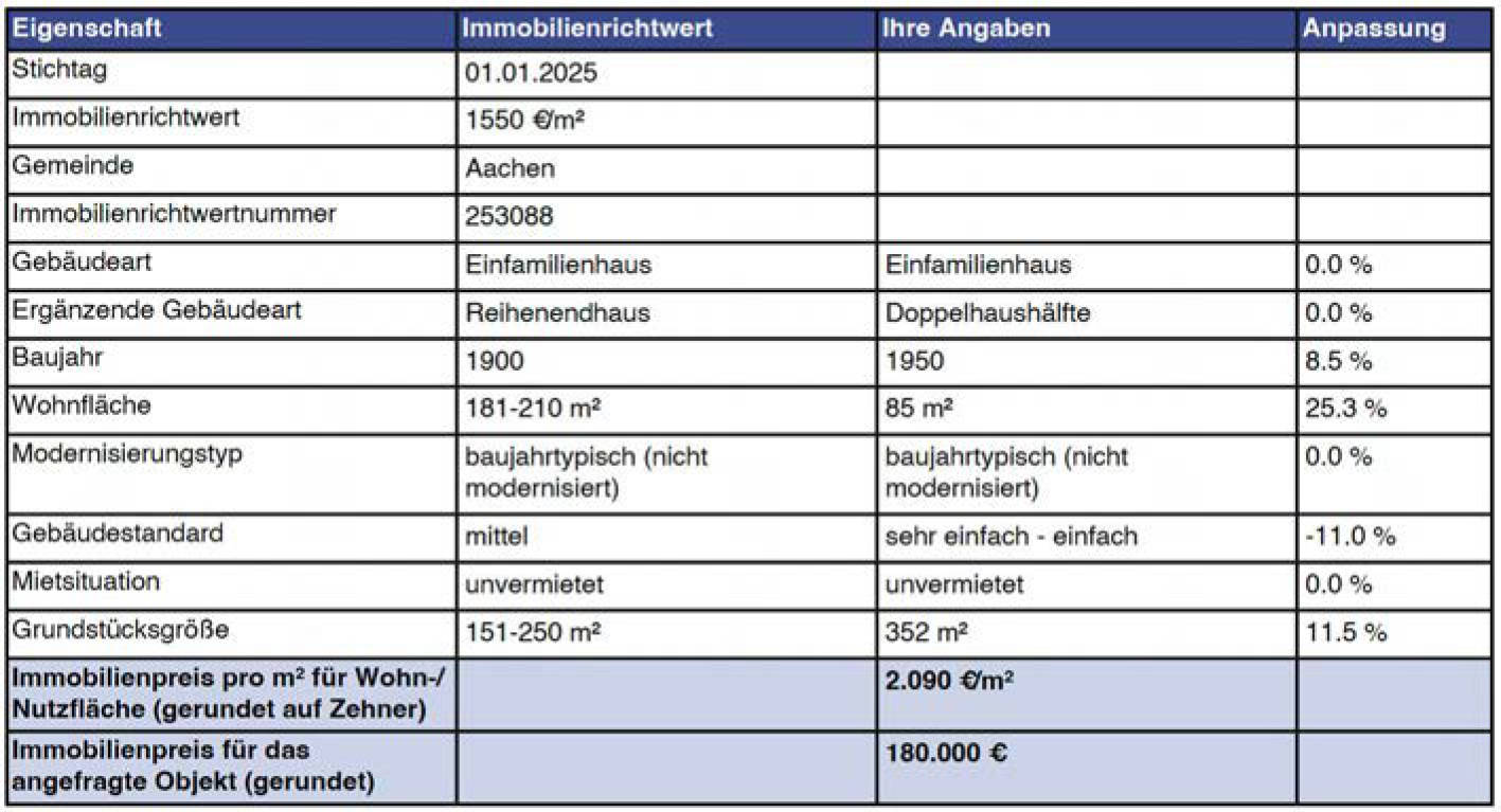 nordrheinwestpfalen 0018 K 0059/2024 Am Bach 10, 52080 Aachen, Eilendorf 28
