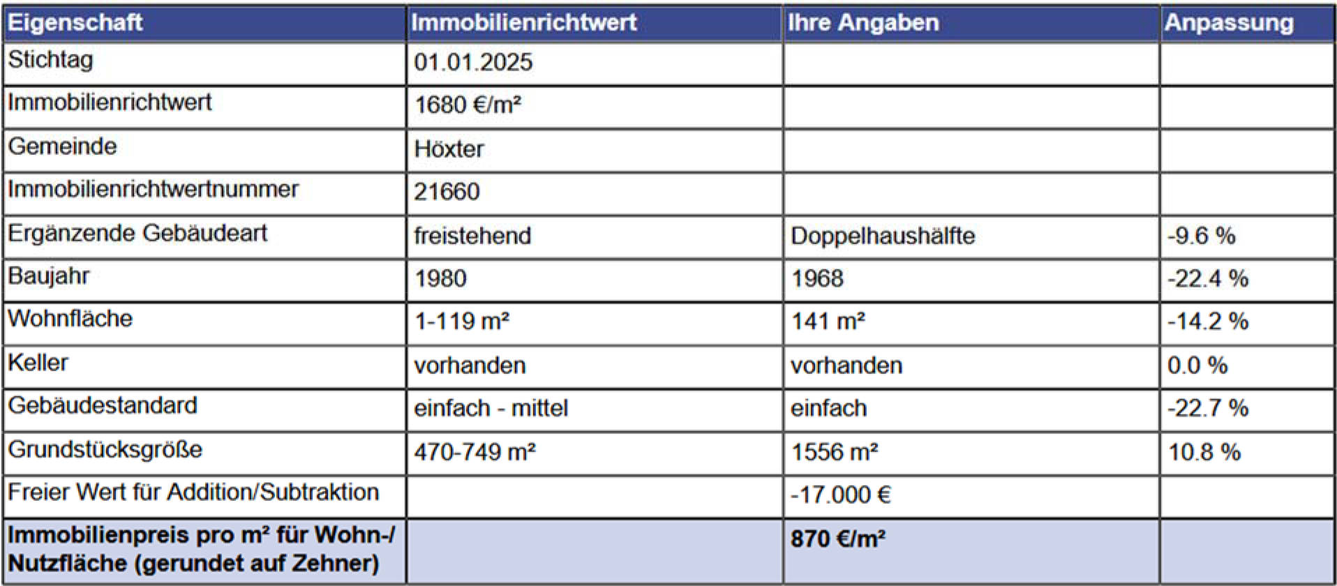 nordrheinwestpfalen 0019 K 0015/2024 Höxtersche Straße 23, 37671 Höxter, Ottbergen 11