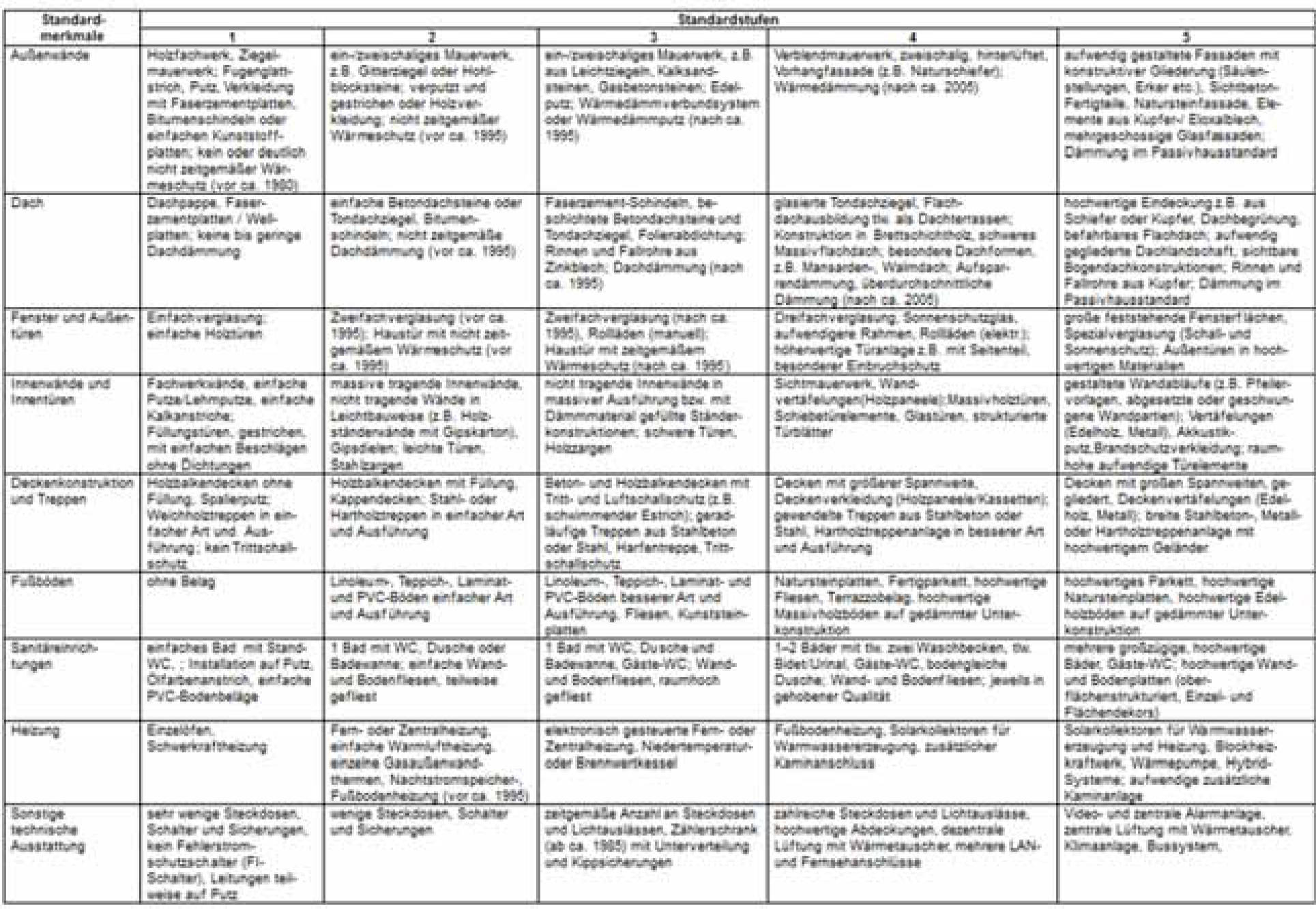 Zwei- (bis Drei-) Parteien-Doppelhaushälfte in Obere Reihe 28, 37671 Höxter, Albaxen - Bild 5