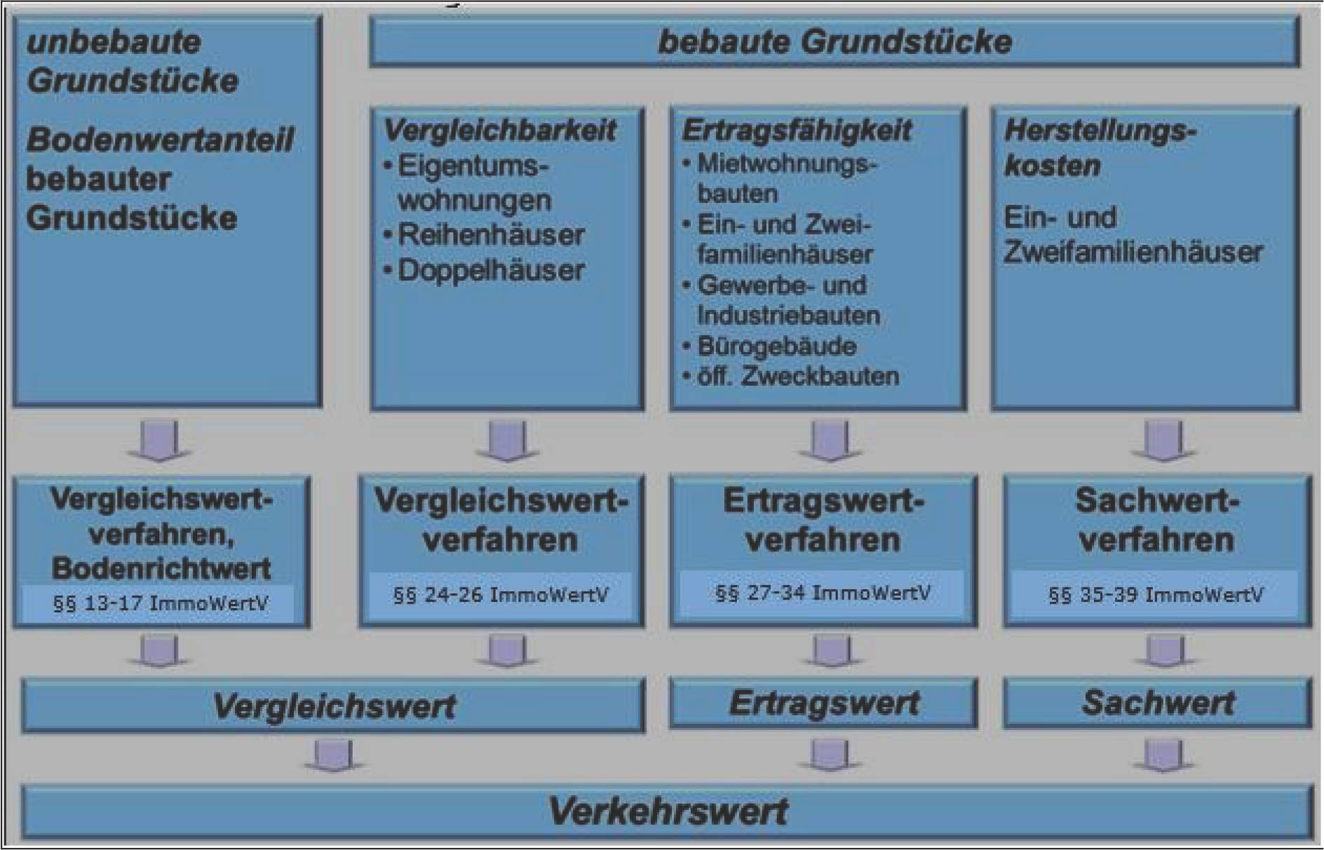nordrheinwestpfalen 0021 K 0001/2024 In der Tränke 2, 32816 Schieder-Schwalenberg 34