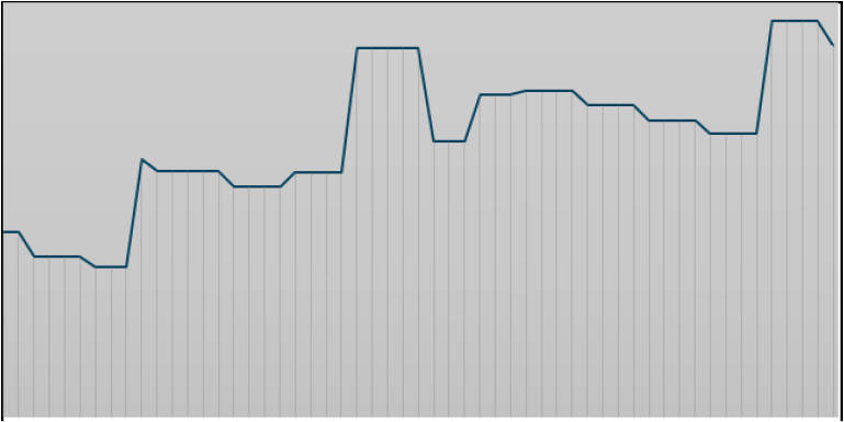 nordrheinwestpfalen 0021 K 0001/2025 St.-Omer-Straße, 00000 7
