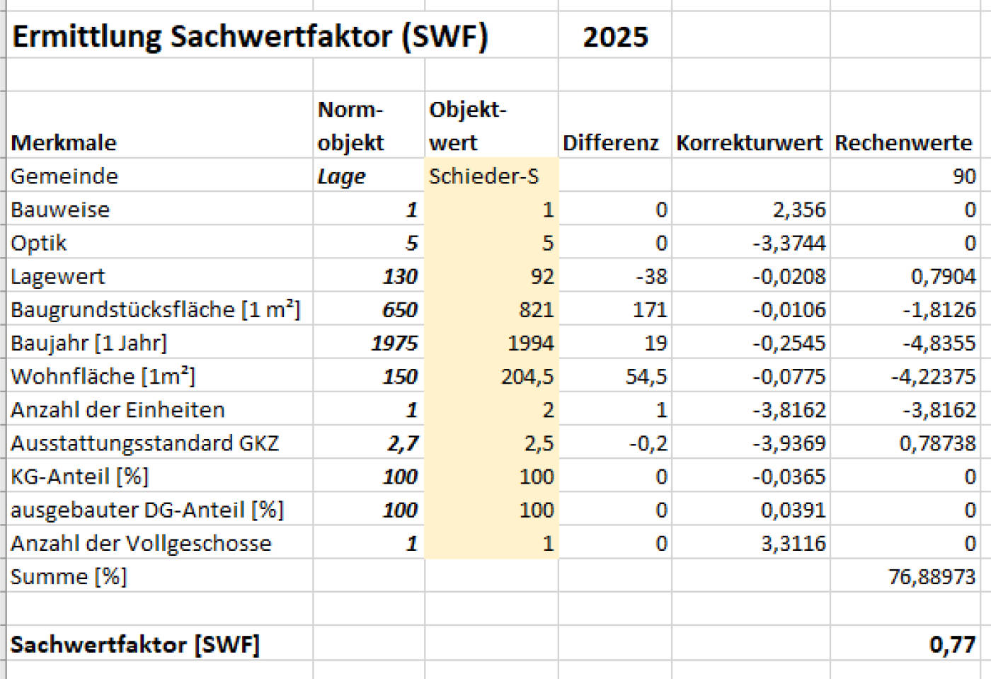 nordrheinwestpfalen 0021 K 0012/2024 Brahmsstraße 17, 32816 Schieder-Schwalenberg, Brakelsiek 22