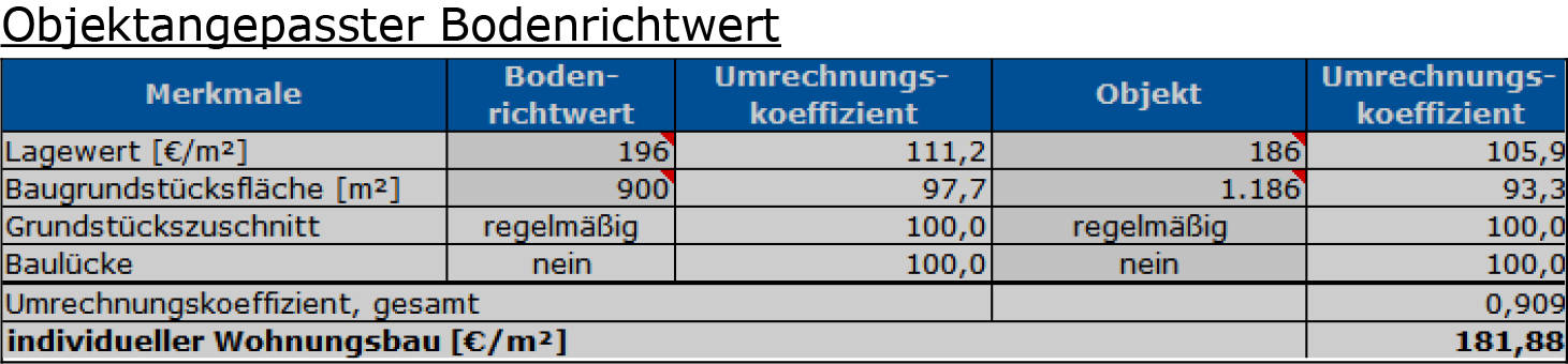 nordrheinwestpfalen 0021 K 0025/2025 Waddenhauser Straße 41, 32791 Lage, Waddenhausen 15