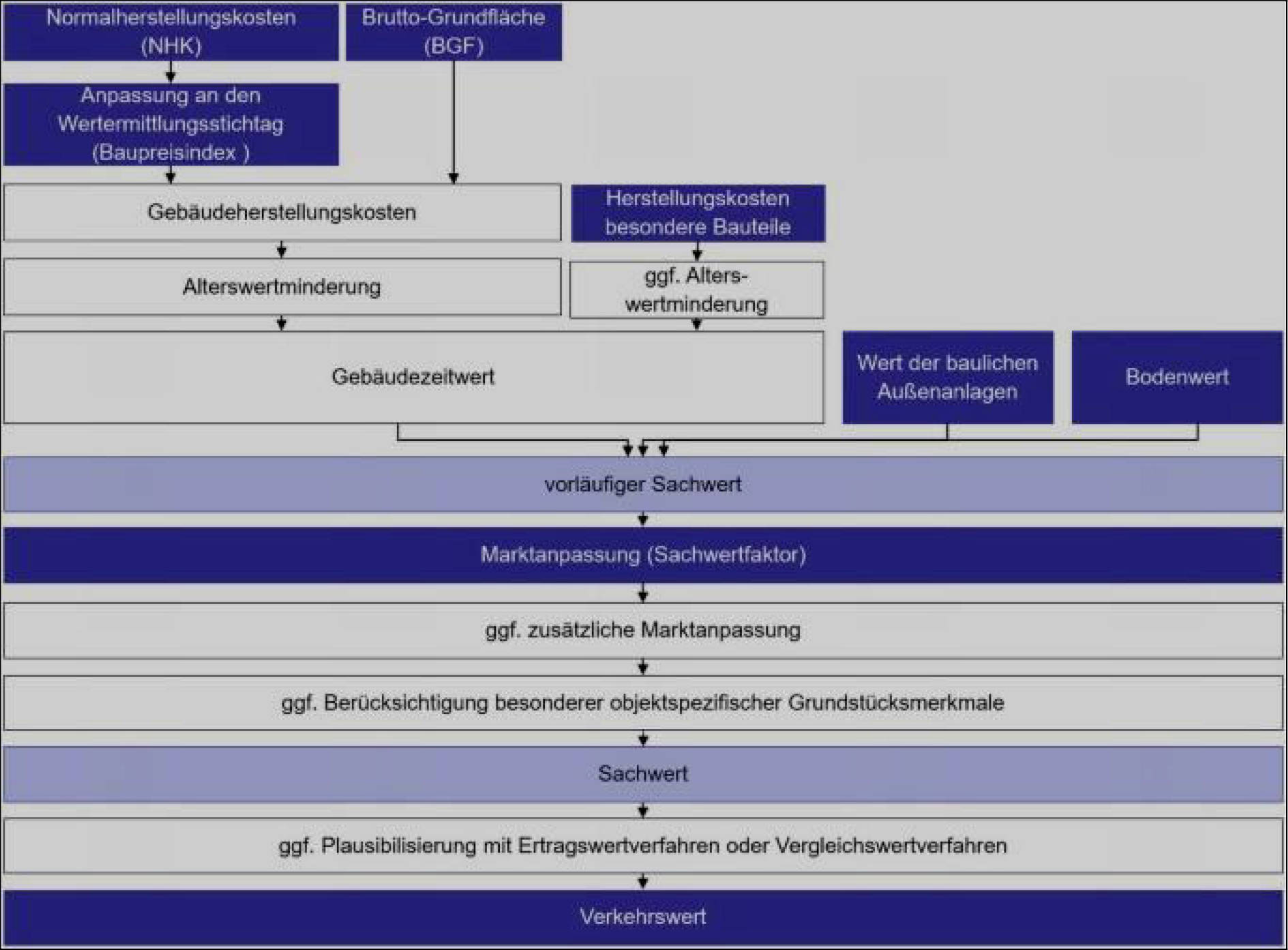 nordrheinwestpfalen 0021 K 0025/2025 Waddenhauser Straße 41, 32791 Lage, Waddenhausen 21