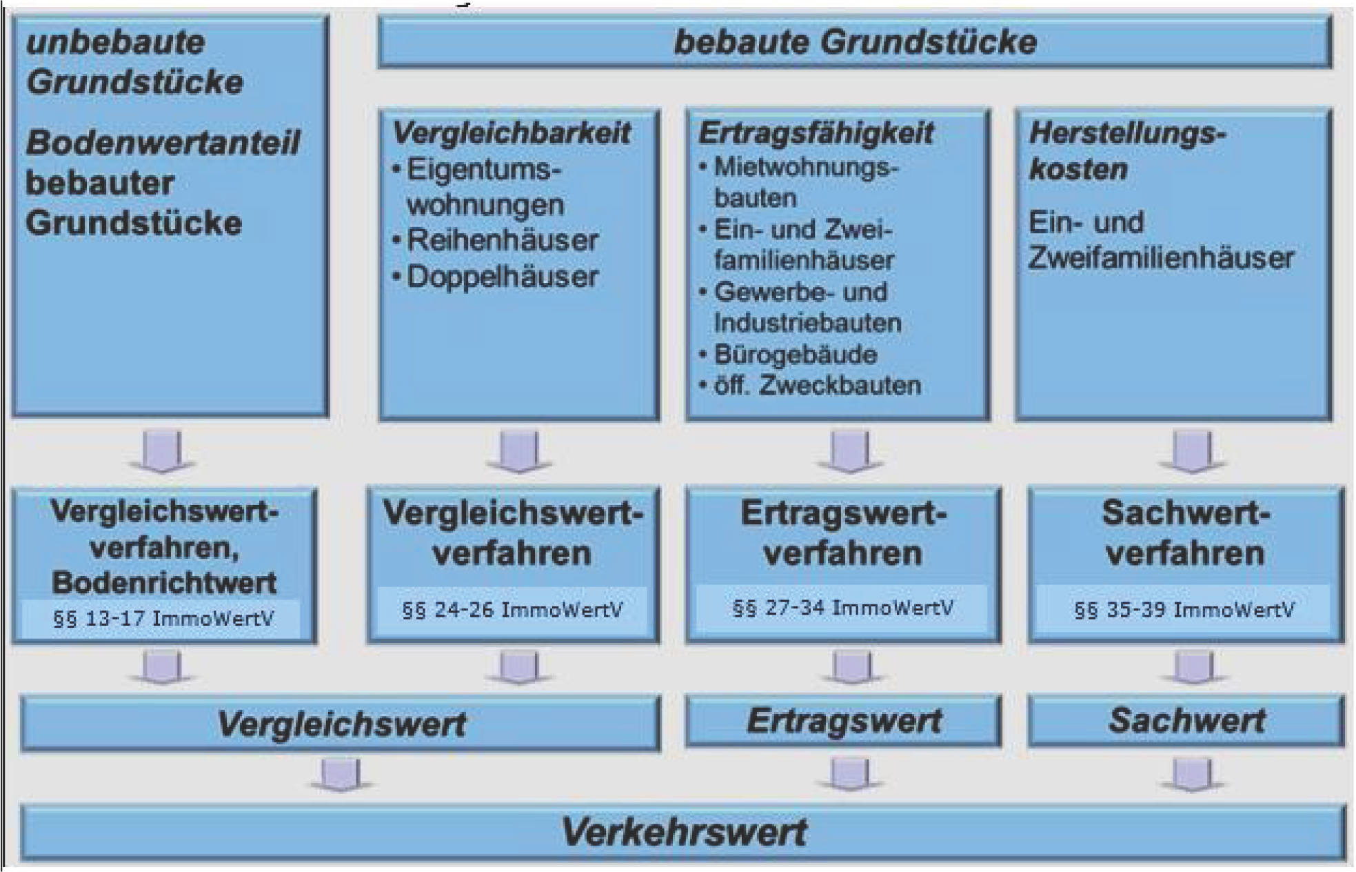 nordrheinwestpfalen 0021 K 0033/2024 Dahlsheider Weg 7, 9, 32760 Detmold, Vahlhausen 20