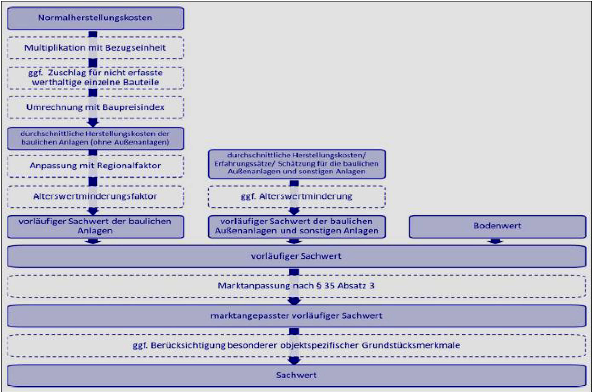 nordrheinwestpfalen 0021 K 0033/2024 Dahlsheider Weg 7, 9, 32760 Detmold, Vahlhausen 23