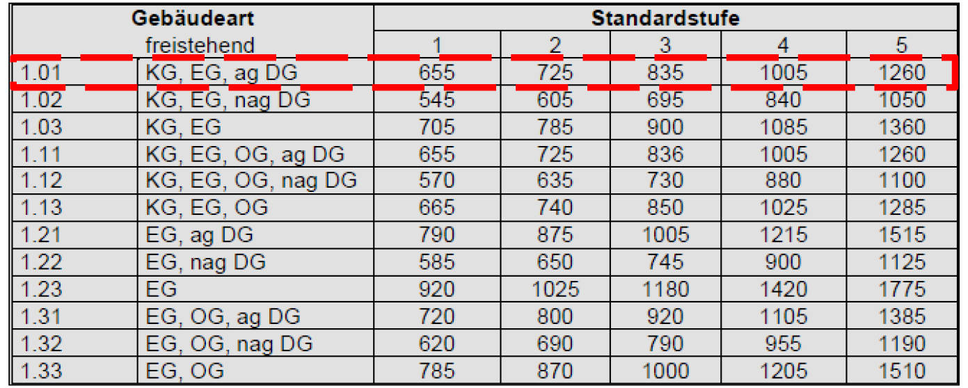 nordrheinwestpfalen 0021 K 0033/2024 Dahlsheider Weg 7, 9, 32760 Detmold, Vahlhausen 28
