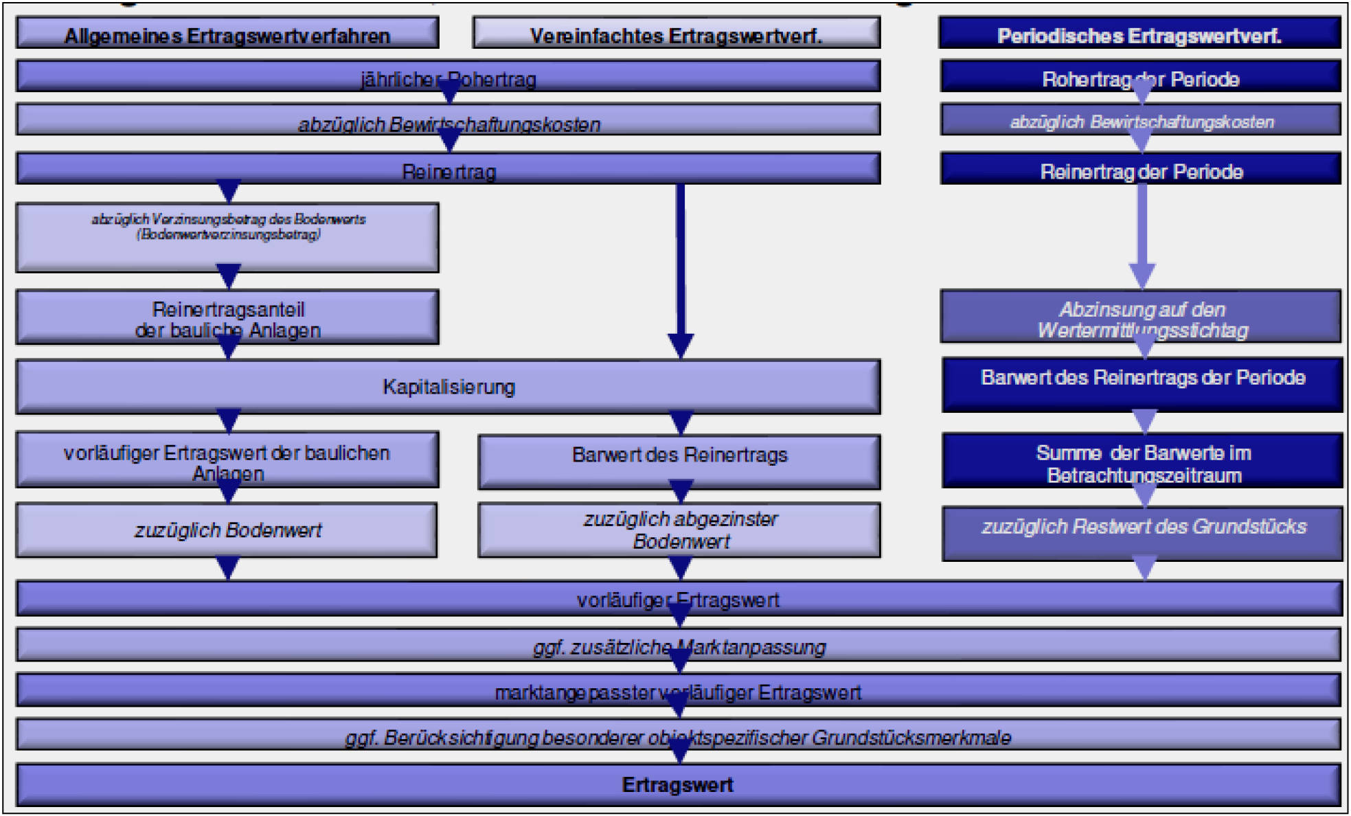 nordrheinwestpfalen 0021 K 0033/2024 Dahlsheider Weg 7, 9, 32760 Detmold, Vahlhausen 24