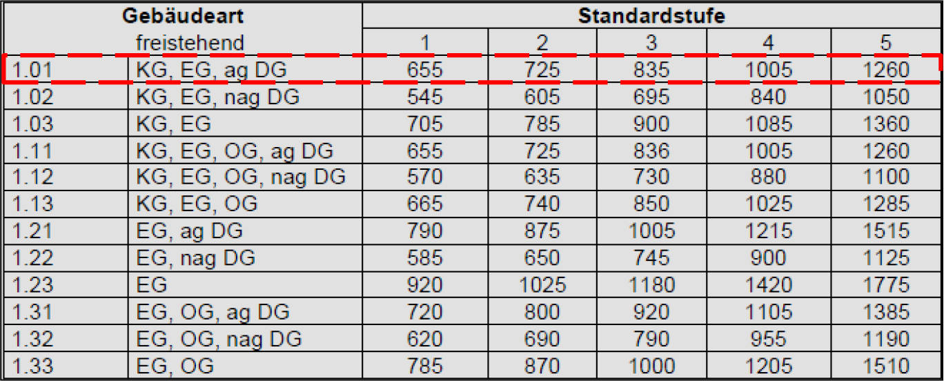 nordrheinwestpfalen 0021 K 0043/2024 Kupferbent 6, 32758 Detmold 27