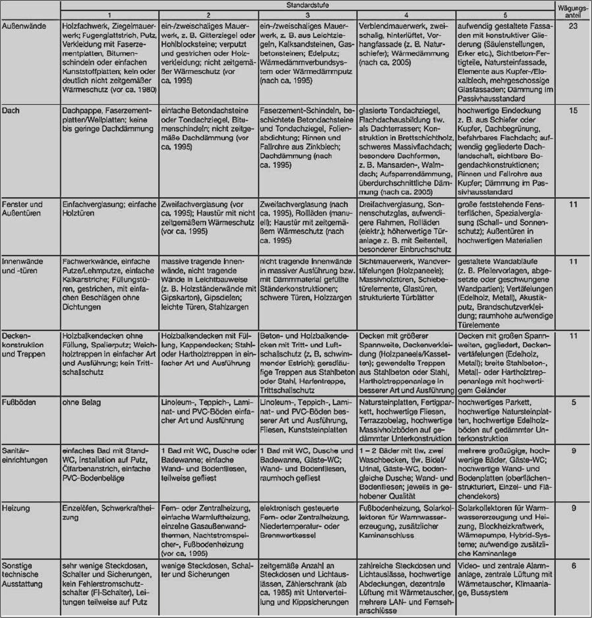 nordrheinwestpfalen 0021 K 0043/2024 Kupferbent 6, 32758 Detmold 35
