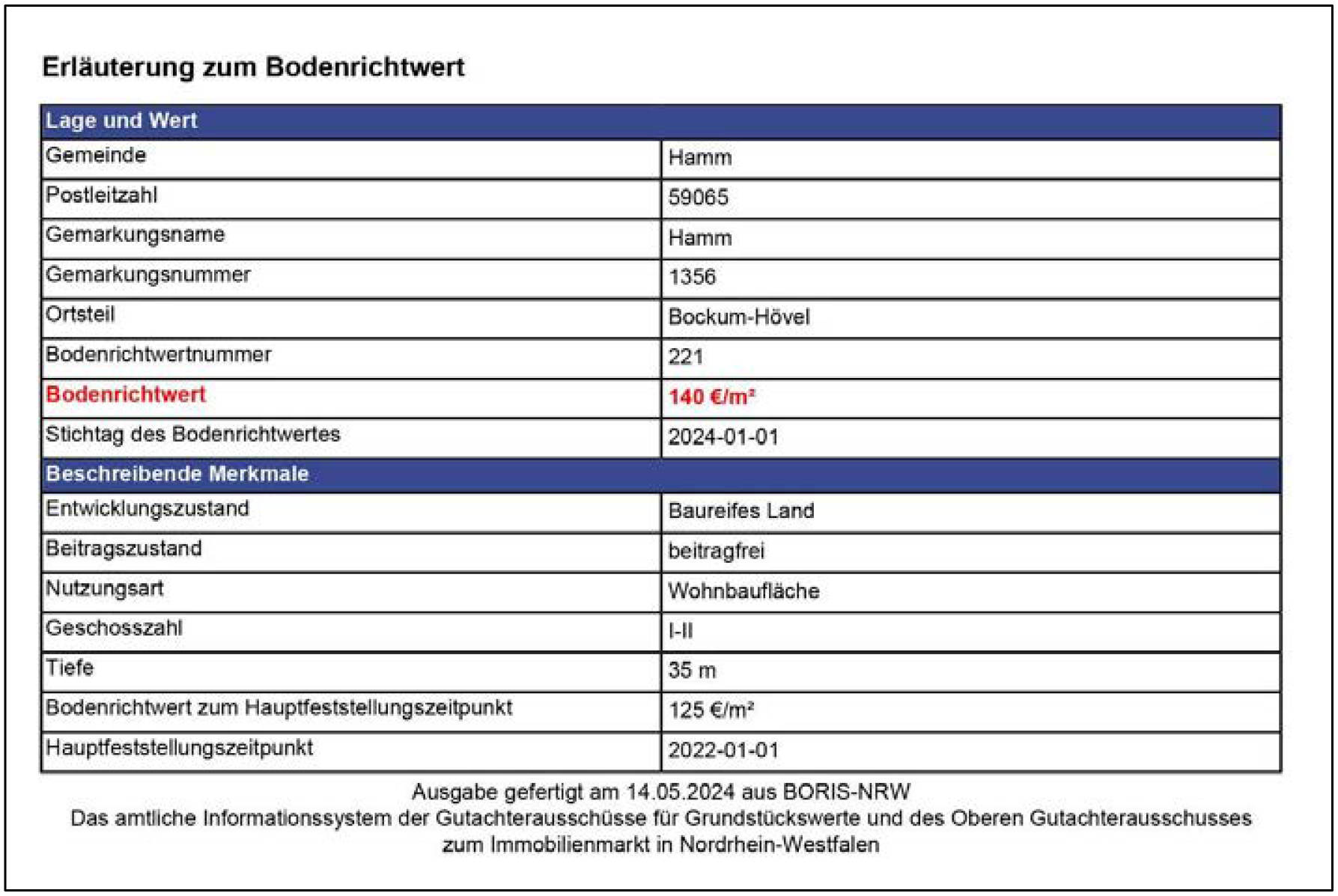 nordrheinwestpfalen 0022 K 0010/2024 Posener Straße 1, 59065 Hamm 26