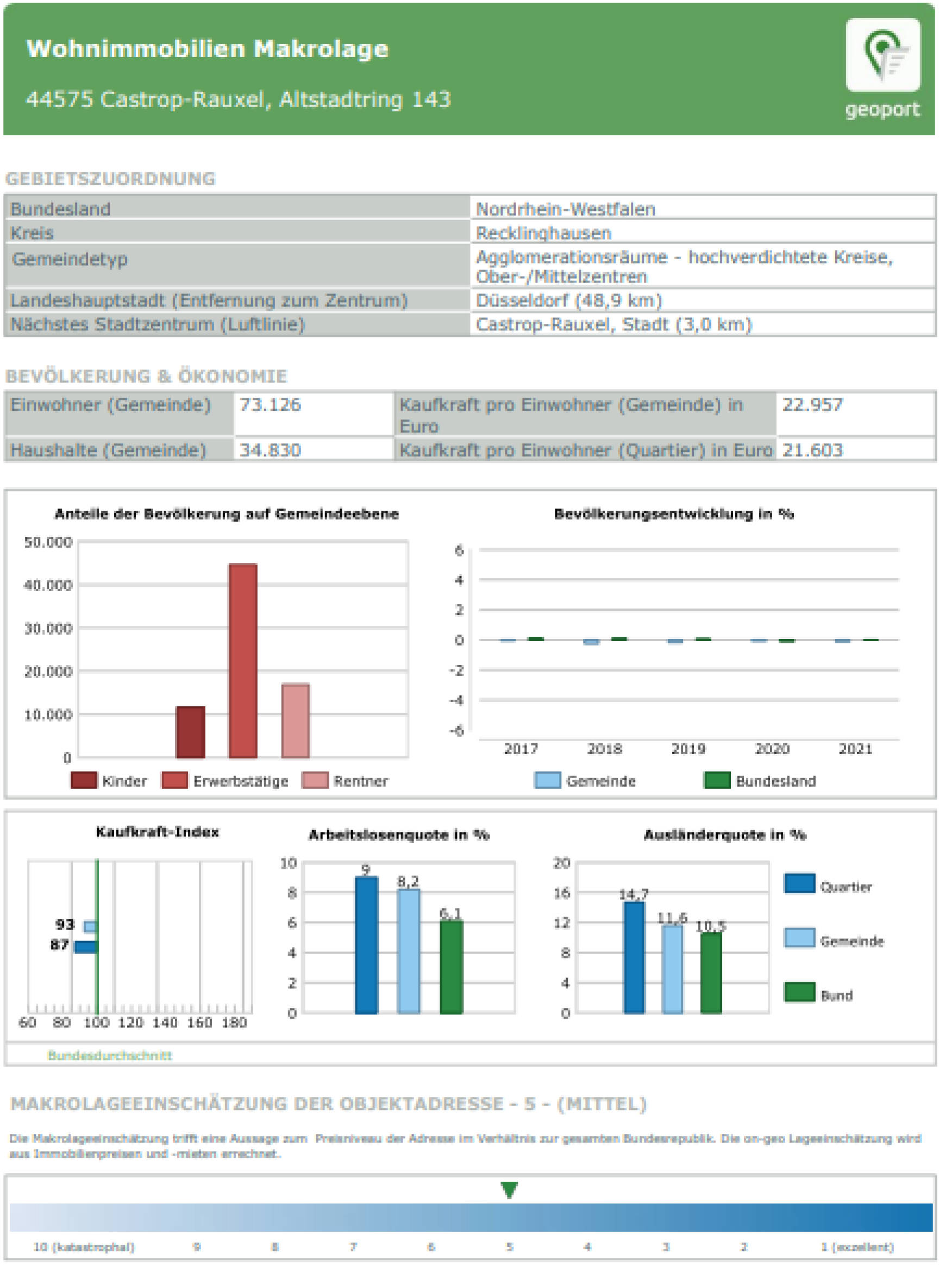 nordrheinwestpfalen 0027 K 0012/2023 Altstadtring 143, 44575 Castrop-Rauxel 30