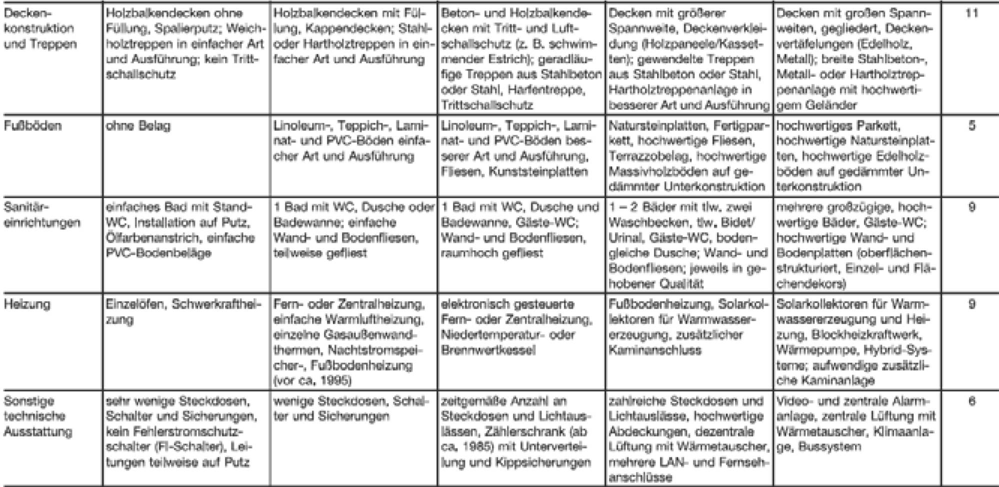 nordrheinwestpfalen 0032 K 0020/2024 In der Delle, 41564 Kaarst, Büttgen 9