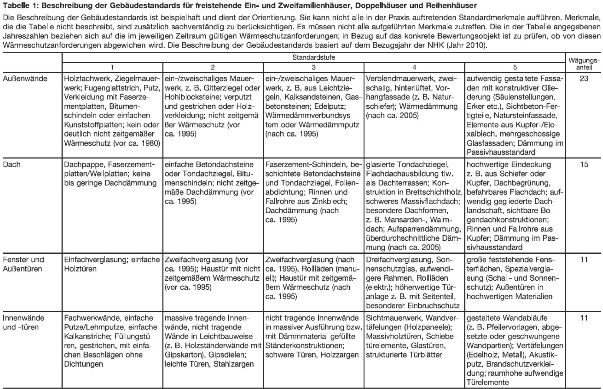 Grundstück bebaut mit Wohnhaus (Doppelhaushälfte rechts) in Neustraße 11, 40667 Meerbusch, Büderich - Bild 2