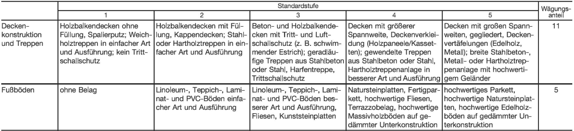 Grundstück bebaut mit Wohnhaus (Doppelhaushälfte rechts) in Neustraße 11, 40667 Meerbusch, Büderich - Bild 3