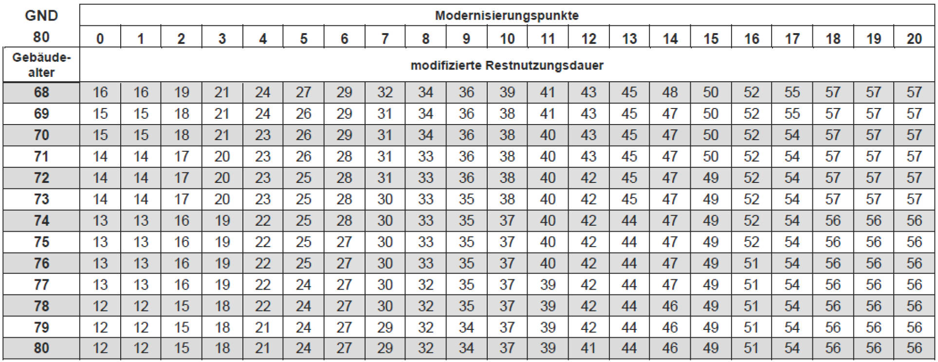 Grundstück bebaut mit Wohnhaus (Doppelhaushälfte rechts) in Neustraße 11, 40667 Meerbusch, Büderich - Bild 4