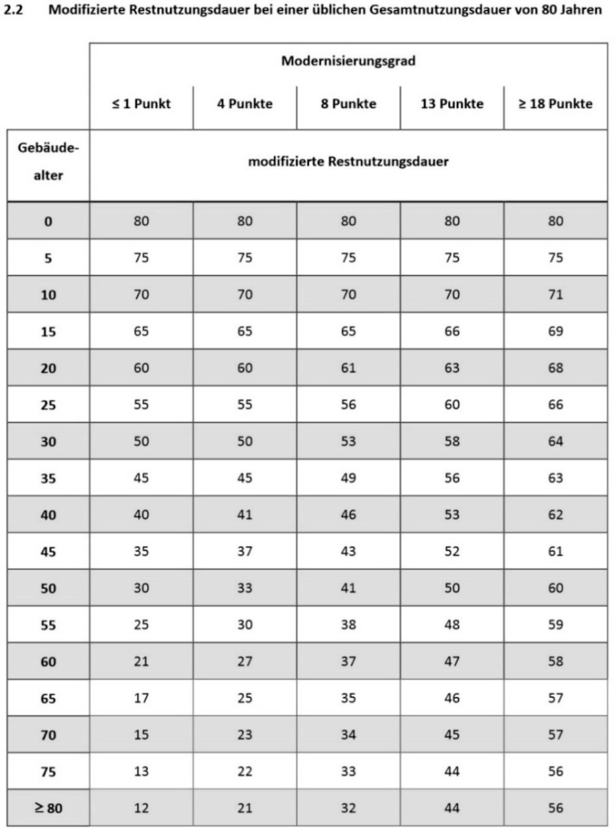 nordrheinwestpfalen 0034 K 0131/2024 Ebereschenweg 23, 51503 Rösrath 16