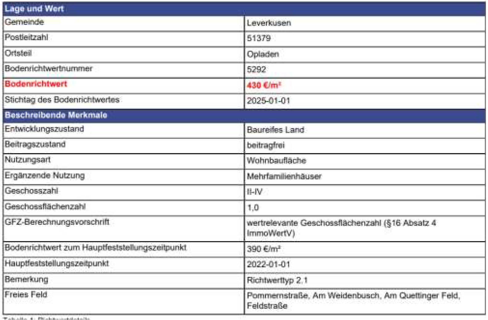 nordrheinwestpfalen 0042 K 0038/2024 Lützenkirchener Straße 85, 51381 Leverkusen 10