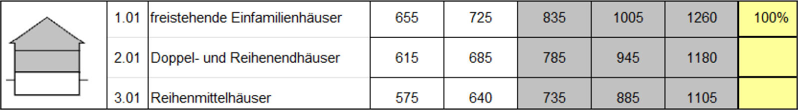 nordrheinwestpfalen 0053 K 0004/2025 Mesternstraße 22, 32457 Porta Westfalica, Nammen 19