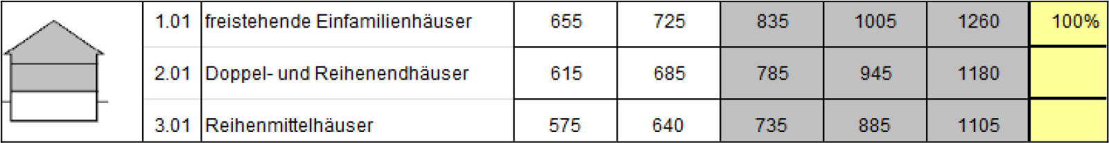 nordrheinwestpfalen 0053 K 0023/2023 Ravensberger Straße 122, 00000 12