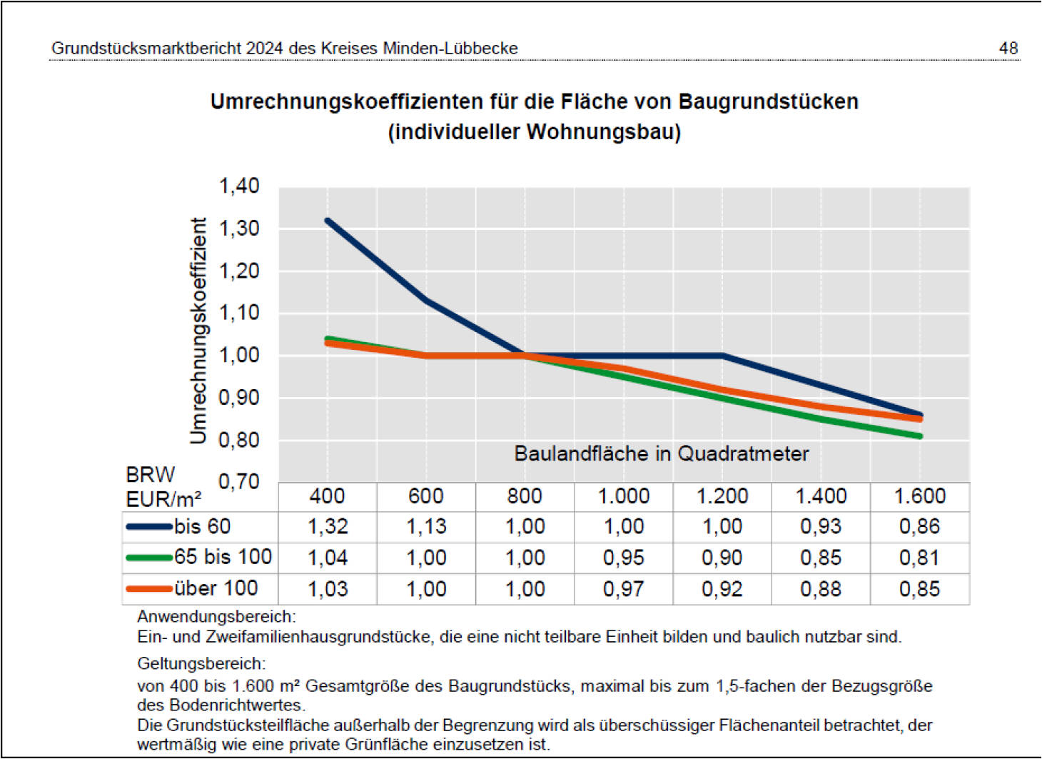 nordrheinwestpfalen 0053 K 0035/2024 Kraftwerkssiedlung 7, 32469 Petershagen, Lahde 20